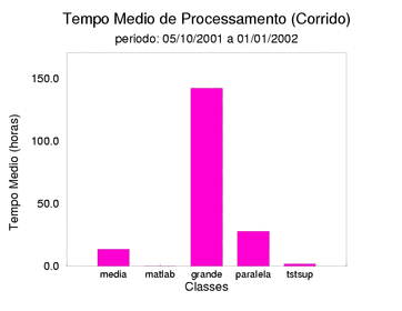 med_corrida