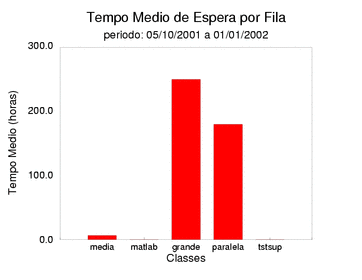espera