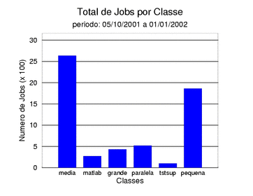 tot_job