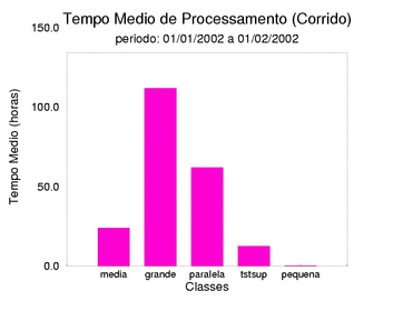 med_corrida