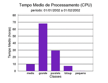 med_cpu
