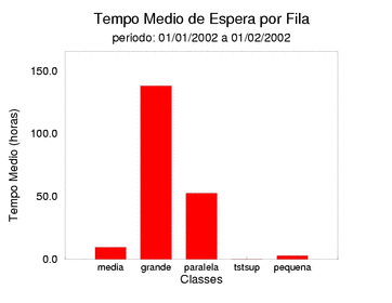 espera