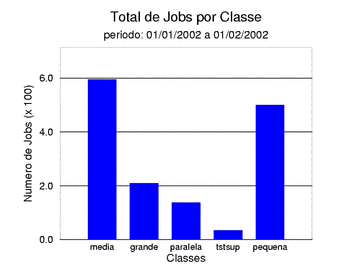 tot_job