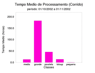 med_corrida