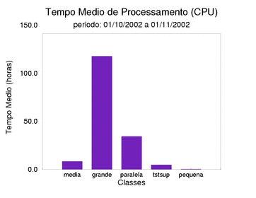 med_cpu