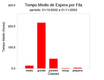 espera