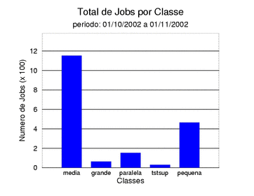 tot_job