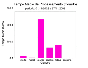 med_corrida