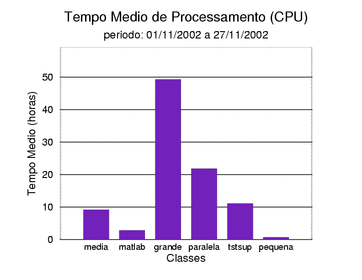 med_cpu