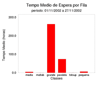 espera