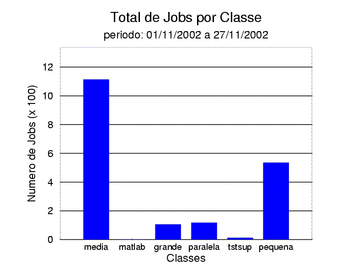 tot_job