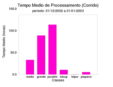 med_corrida