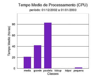 med_cpu