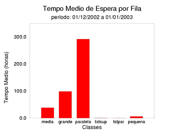 espera