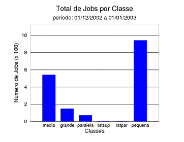 tot_job