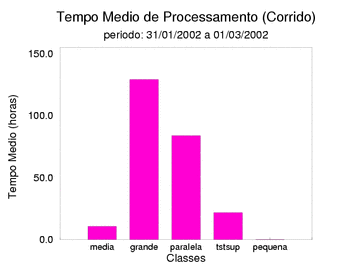 med_corrida