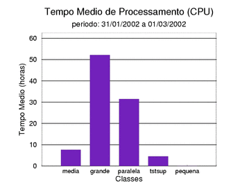 med_cpu
