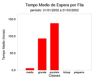 espera