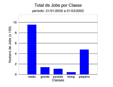 tot_job