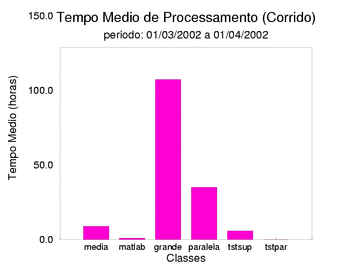 med_corrida