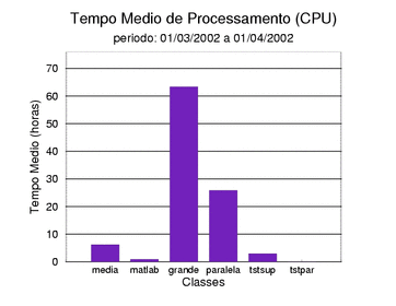 med_cpu