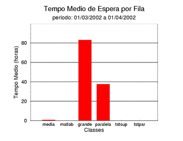 espera