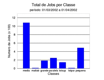 tot_job