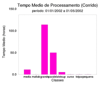 med_corrida