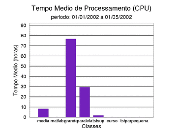 med_cpu