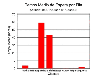 espera