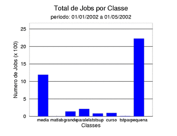 tot_job