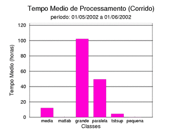 med_corrida