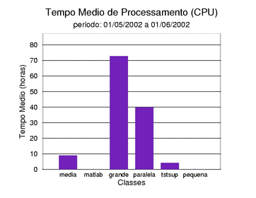 med_cpu