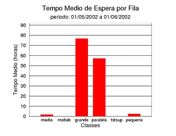 espera