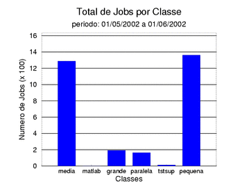 tot_job