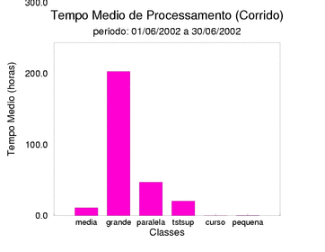 med_corrida