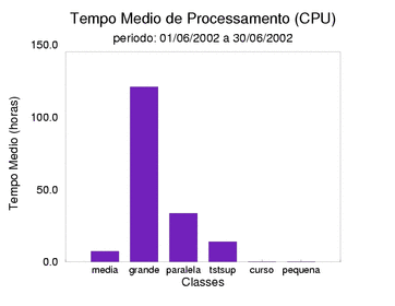 med_cpu