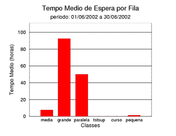 espera