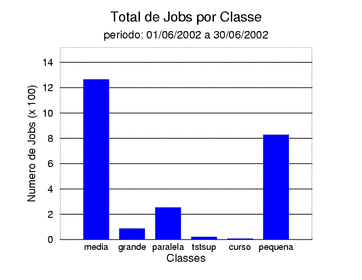 tot_job