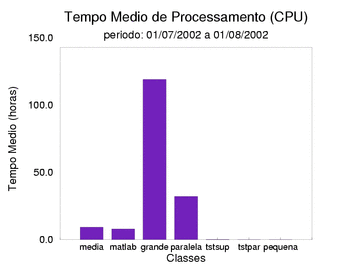 med_cpu