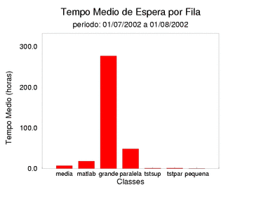 espera