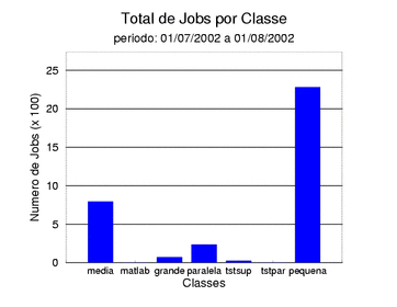 tot_job