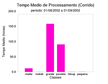 med_corrida