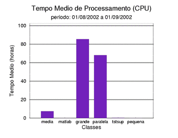 med_cpu