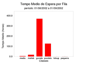 espera