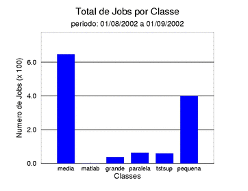 tot_job