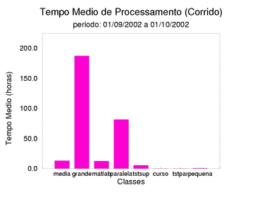 med_corrida