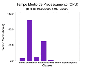 med_cpu