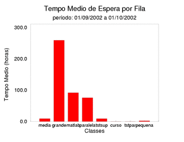 espera