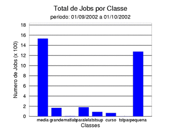 tot_job